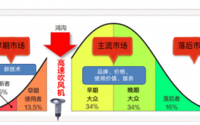 吹风机行业突破内卷，路在何方？达源电机给方案