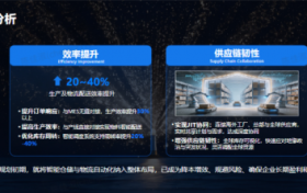 智慧仓储提效 夯实出海产能 | 美云智数海外智能仓储物流项目建设指南发布